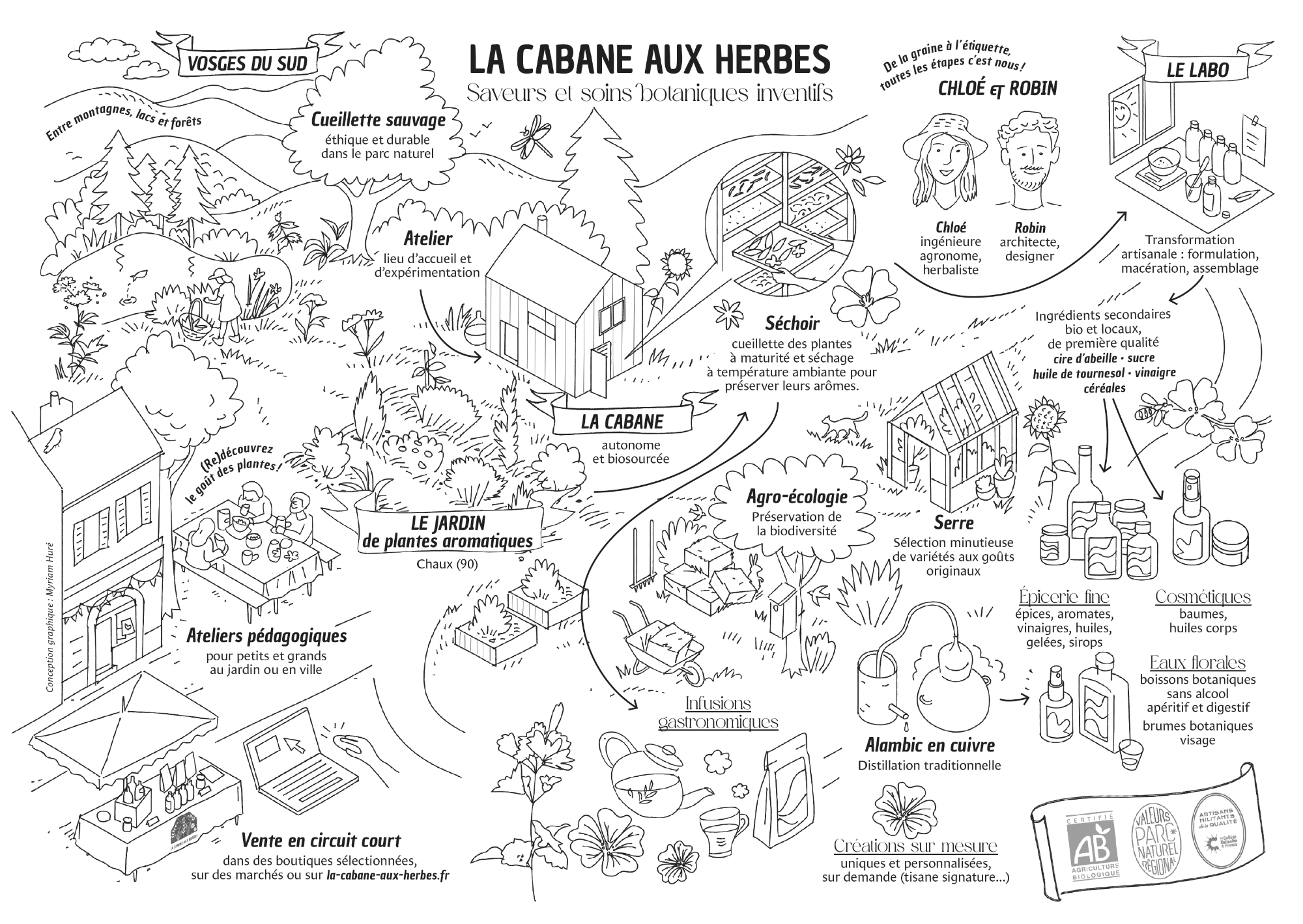 infographie la cabane aux herbes